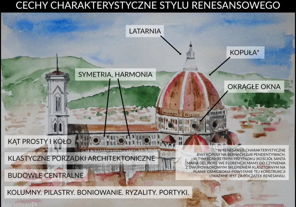 Humanizm renesansowy - Czym był i dlaczego wciąż jest ważny?