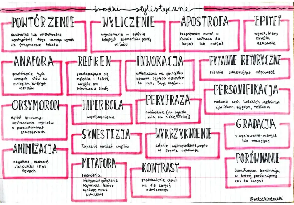 Porównanie w literaturze i teatrze - jak je rozpoznać?
