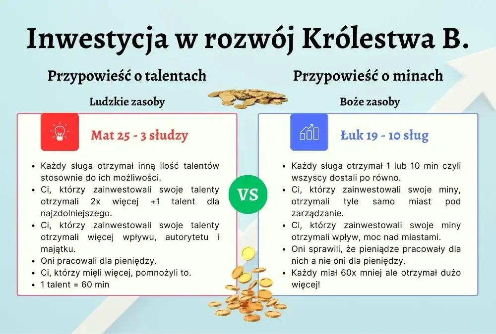 Boża czyli talent: Znaczenie i wykorzystanie darów od Boga