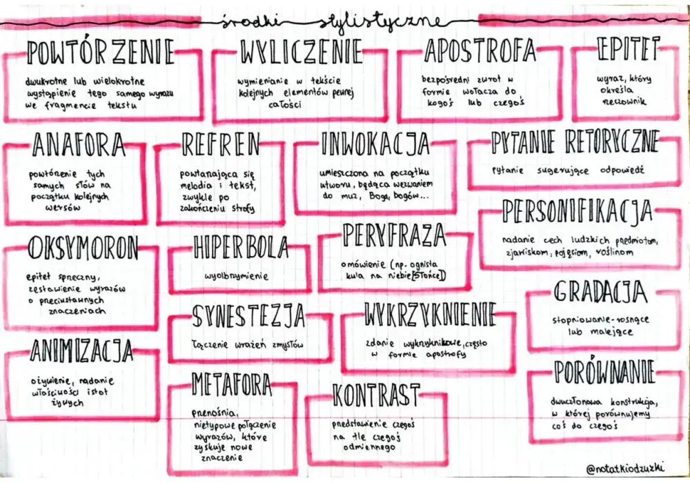 Środki stylistyczne - Jak je rozpoznać i analizować?