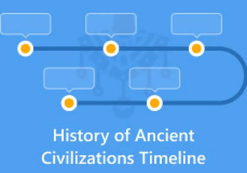 Uosobienie cywilizacji - Jak ożywić historię w tekście?