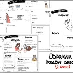 Odprawa posłów greckich" - schemat przedstawiający bohaterów dramatu Jana Kochanowskiego: Aleksandra, Antenora, Iketaona i Priama.