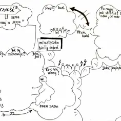 Mapa myśli o romantyczności: serce, ballada, miasteczko, duch, starzec, narrator.