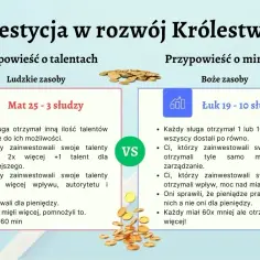 Boża czyli talent: Znaczenie i wykorzystanie darów od Boga
