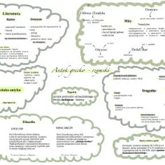 Antyk grecko-rzymski: mapa myśli o literaturze, sztuce, filozofii i mitach. Słowo "antyk" pochodzi od łacińskiego "antiquus" - dawny.