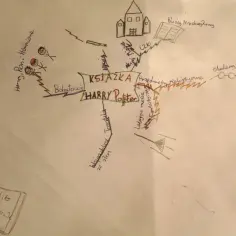 Mapa myśli z rysunkami przedstawiająca książkę "Harry Potter" i jej elementy.