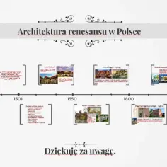 Renesans w Polsce: fascynujący czas przemian kulturowych i artystycznych