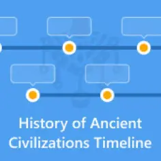 Oś czasu historii starożytnych cywilizacji, gdzie każdy punkt to personifikacja ważnego wydarzenia.