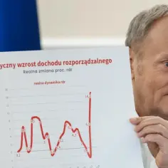 Mężczyzna prezentuje wykres "Historyczny wzrost dochodu rozporządzalnego", który pokazuje dynamiczne zmiany, jakby to był karzeł na rollercoasterze.