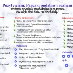 Pozytywizm w Polsce: założenia, wpływ na literaturę, motywy, multimedia i konteksty.
