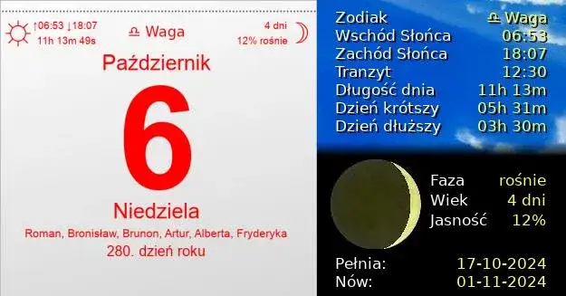Zdjęcie 6 października imieniny - święto solenizantów i ich patronów