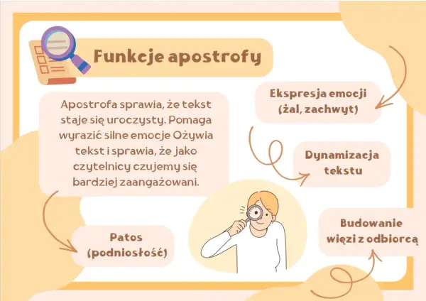 Apostrofa – co to jest? Odróżnij od inwokacji i poznaj jej moc!