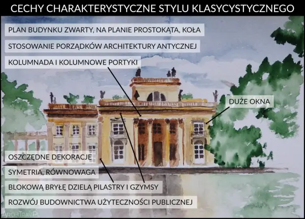 Klasycyzm - co to? Poznaj cechy i wpływ na kulturę!