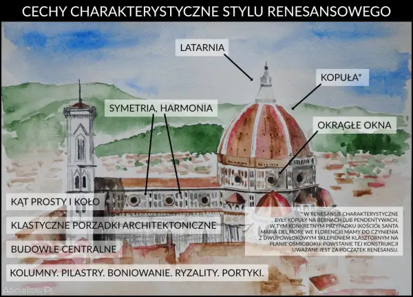 Humanizm renesansowy - Czym był i dlaczego wciąż jest ważny?