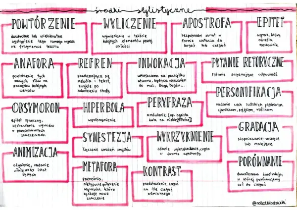 Środki stylistyczne - Jak je rozpoznać i analizować?