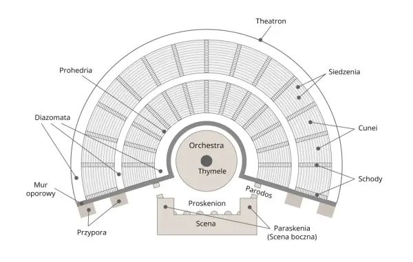 Uniwersalizm w teatrze i filozofii - Co łączy ludzi?