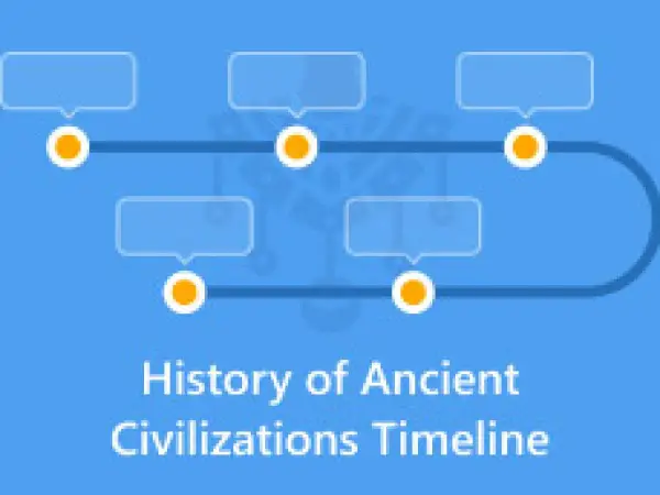 Uosobienie cywilizacji - Jak ożywić historię w tekście?